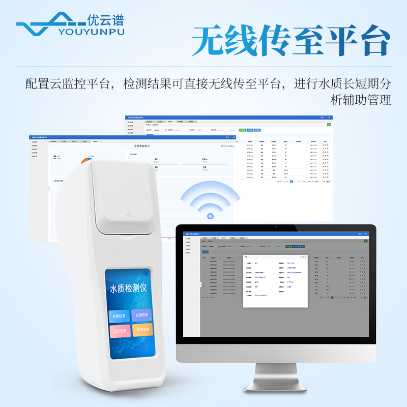 尿素檢測(cè)儀