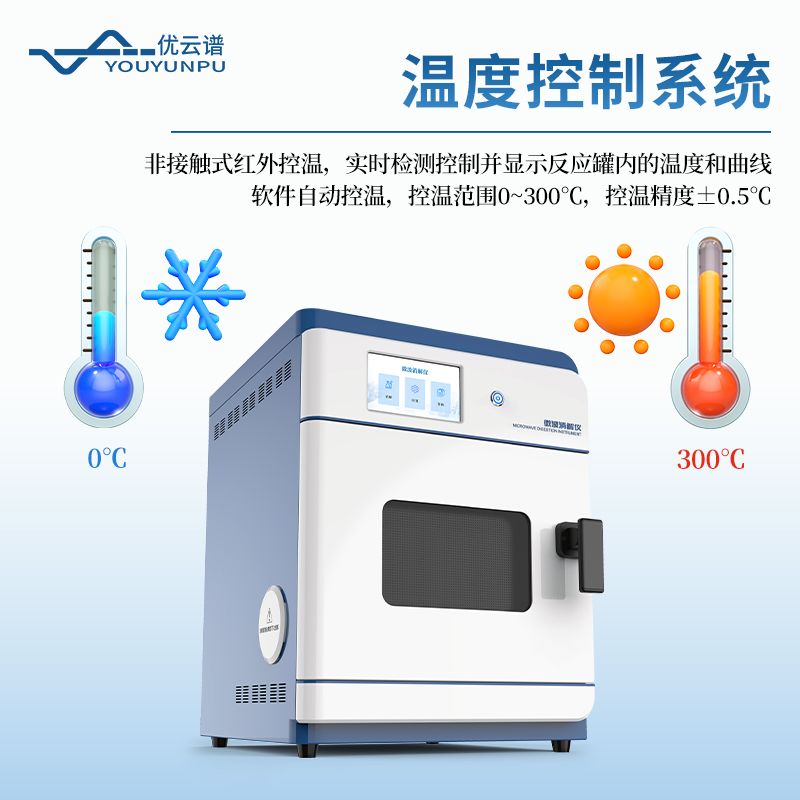 多通道微波消解儀