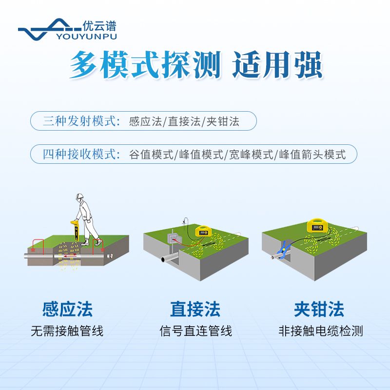 電線纜專用探測(cè)儀