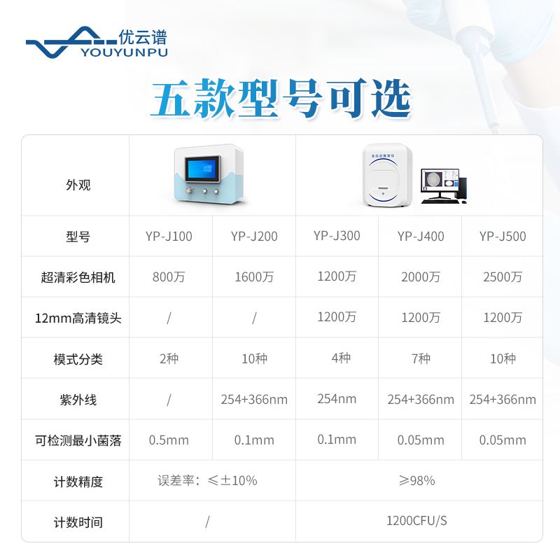 全自動菌落計數(shù)儀